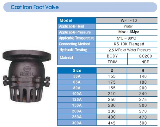 Catalogue rọ bơm gang wonil hàn quốc