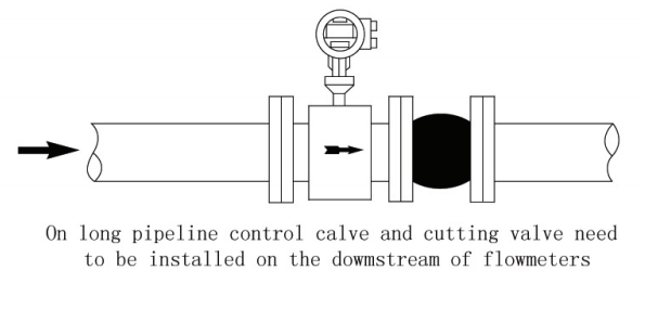 Lắp đặt đồng hồ đo nước điện từ trên đường ống nằm ngang