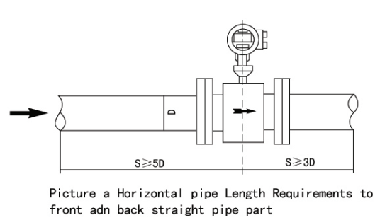Lắp đặt đồng hồ đo nước đường ống thẳng