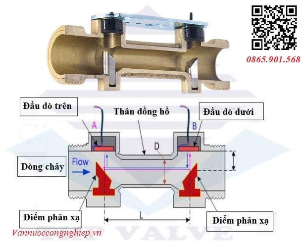 Nguyên lý hoạt động của đồng hồ đo nước siêu âm woteck