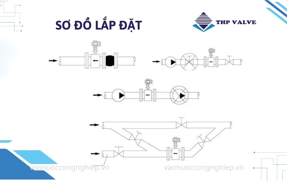 sơ đồ lắp đặt đồng hồ đo lưu lượng nước điện tử