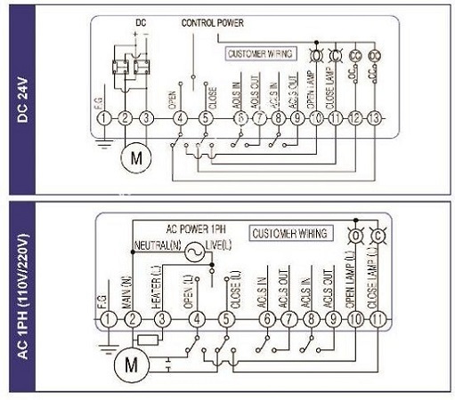 Sơ đồ mạch điện và đấu nối động cơ điện KE010-3P