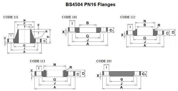 Mặt bích inox tiêu chuẩn BS PN16