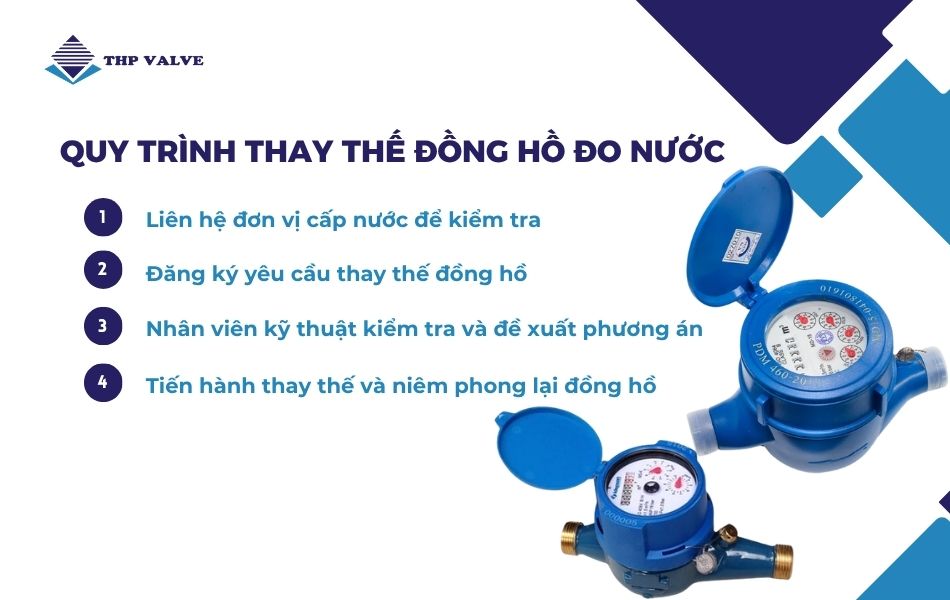quy tình thay thế đồng hồ đo nước