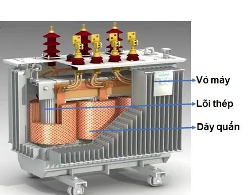 Hình ảnh cấu tạo của máy biến áp