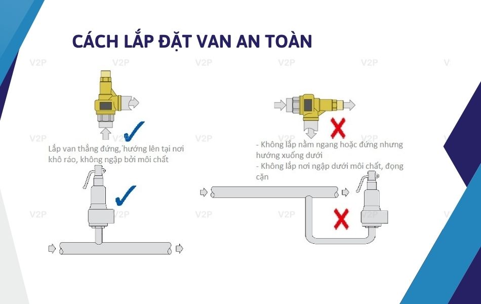 cách lắp đặt van an toàn