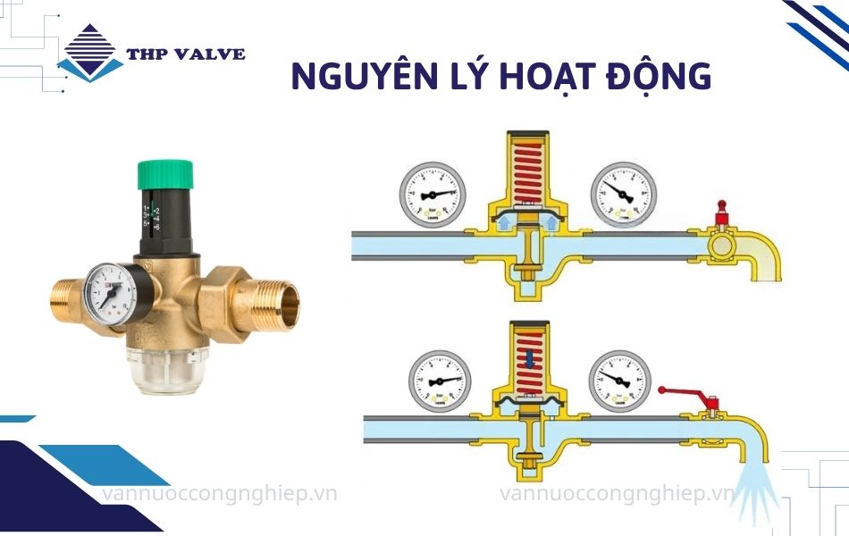nguyên lý hoạt động pressure reducing valve là gì