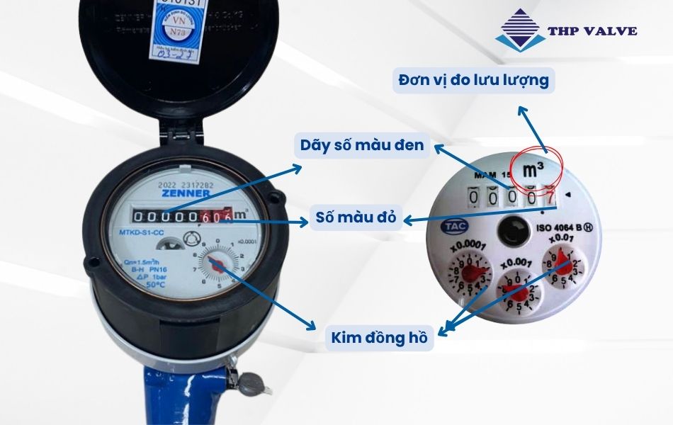 các chỉ số trên đồng hồ nước