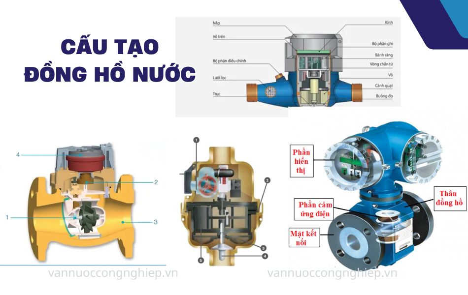 cấu tạo đồng hồ nước