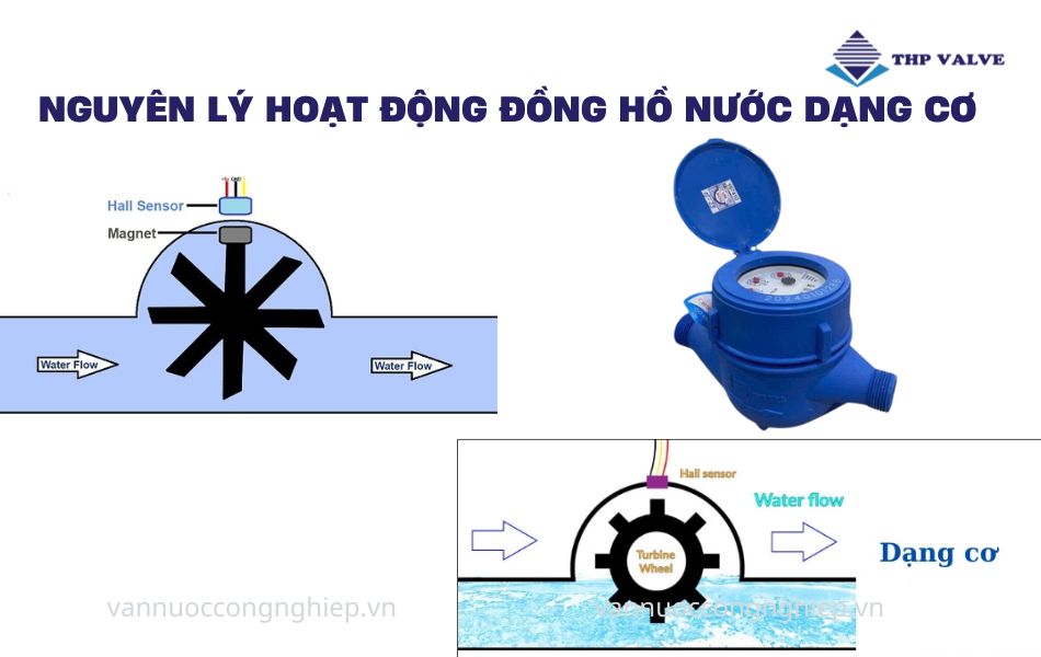 nguyên lý hoạt động đồng hồ nước dạng cơ